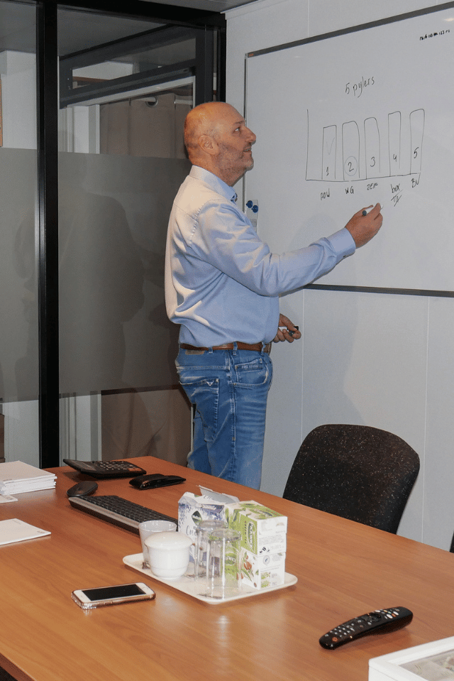 oplossing content - hoe werkt het